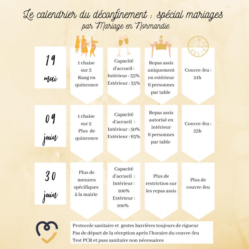 Mariage en Normandie - 19 mai : ce que l’on sait sur la reprise des mariages - Calendrier du déconfinement des mariages